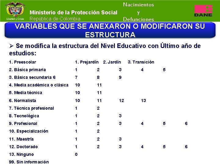 Nacimientos y Ministerio de la Protección Social República de Colombia Defunciones VARIABLES QUE SE