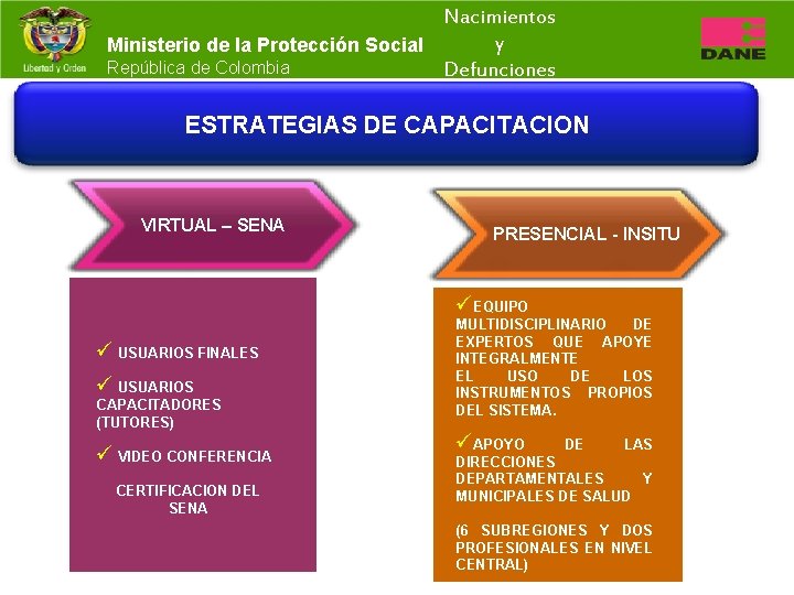 Nacimientos y Ministerio de la Protección Social República de Colombia Defunciones ESTRATEGIAS DE CAPACITACION