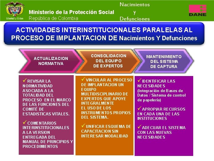 Nacimientos y Ministerio de la Protección Social República de Colombia Defunciones ACTIVIDADES INTERINSTITUCIONALES PARALELAS