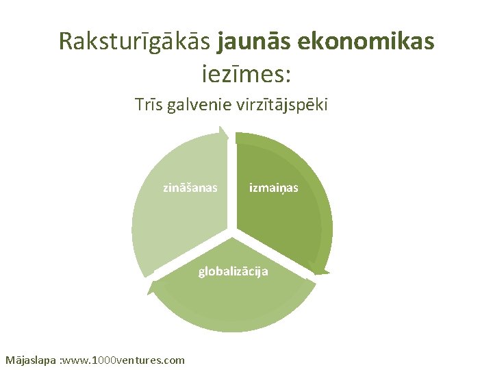 Raksturīgākās jaunās ekonomikas iezīmes: Trīs galvenie virzītājspēki zināšanas izmaiņas globalizācija Mājaslapa : www. 1000