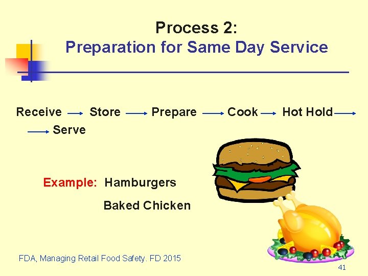 Process 2: Preparation for Same Day Service Receive Store Serve Prepare Cook Hot Hold