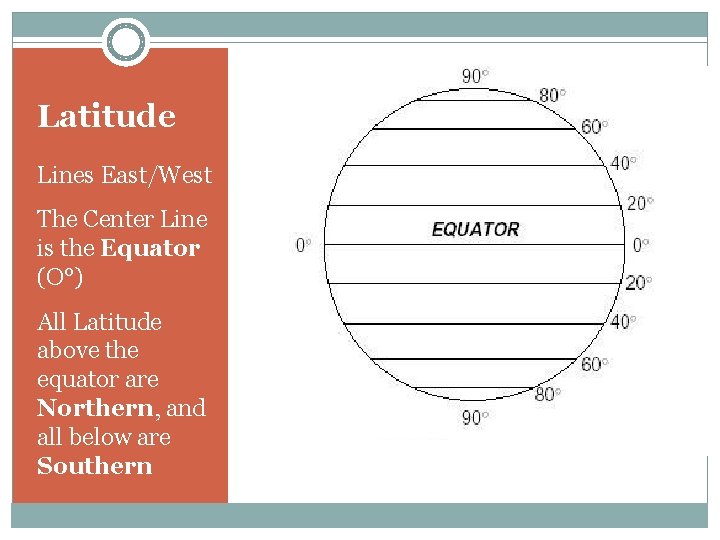 Latitude Lines East/West The Center Line is the Equator (O°) All Latitude above the