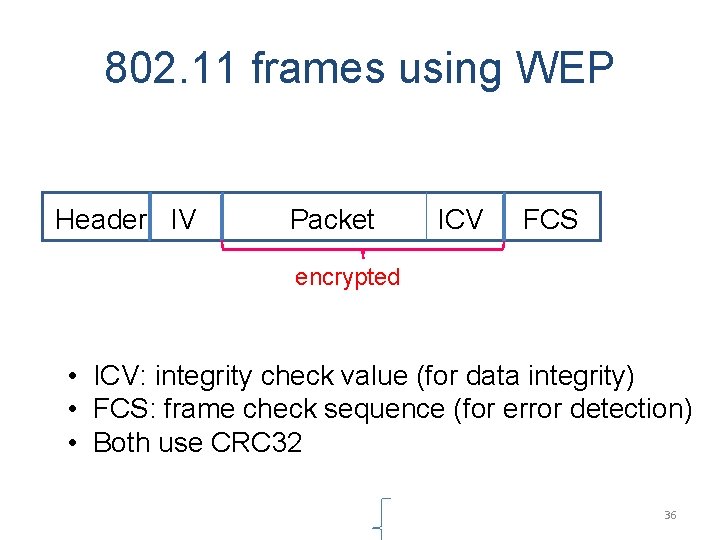 802. 11 frames using WEP Header IV l Packet ICV FCS encrypted • ICV: 802. 11 frames using WEP Header IV l Packet ICV FCS encrypted • ICV: