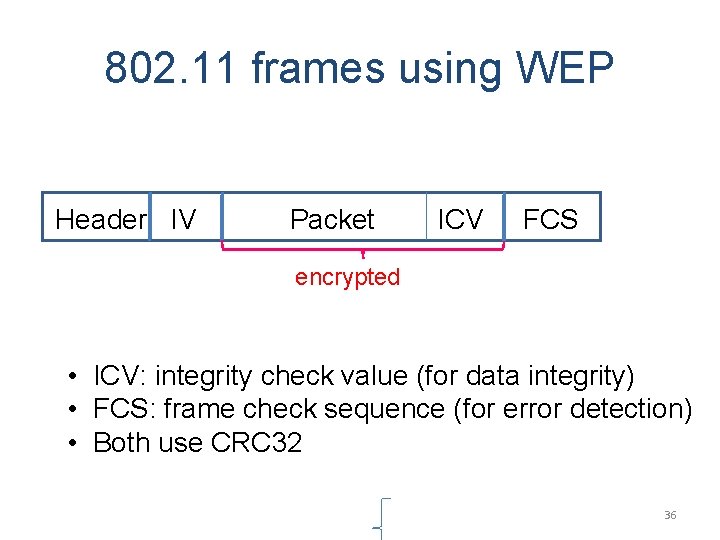 802. 11 frames using WEP Header IV l Packet ICV FCS encrypted • ICV: