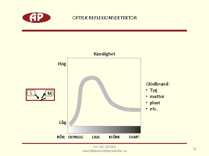 OPTISK REFLEXIONSDETEKTOR Känslighet Hög S Glödbrand: • Tyg • mattor • plast • etc.