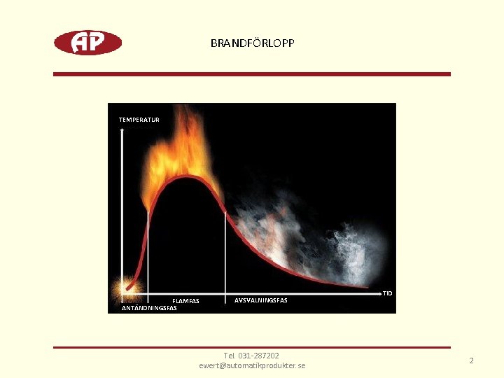 BRANDFÖRLOPP TEMPERATUR FLAMFAS ANTÄNDNINGSFAS AVSVALNINGSFAS Tel. 031 -287202 ewert@automatikprodukter. se TID 2 