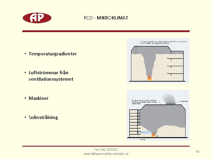 FCO - MIKROKLIMAT • Temperaturgradienter • Luftströmmar från ventilationssystemet • Maskiner • Solinstrålning Tel.