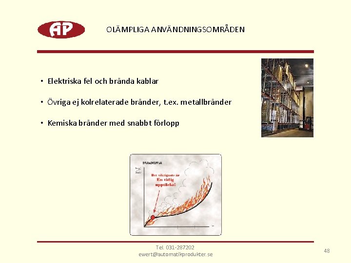 OLÄMPLIGA ANVÄNDNINGSOMRÅDEN • Elektriska fel och brända kablar • Övriga ej kolrelaterade bränder, t.