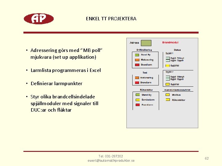 ENKEL TT PROJEKTERA • Adressering görs med ”MB poll” mjukvara (set up applikation) •