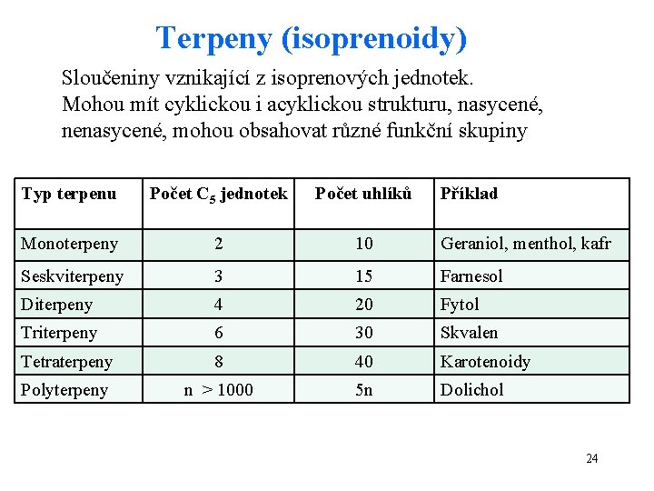 Terpeny (isoprenoidy) Sloučeniny vznikající z isoprenových jednotek. Mohou mít cyklickou i acyklickou strukturu, nasycené,
