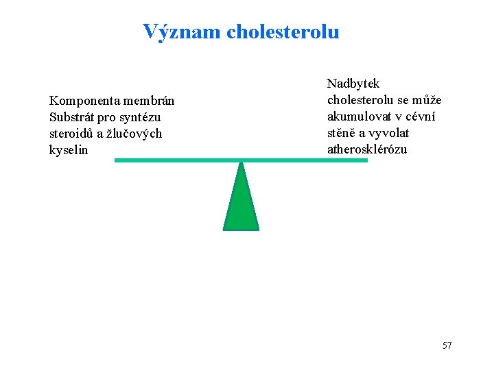 Význam cholesterolu Komponenta membrán Substrát pro syntézu steroidů a žlučových kyselin Nadbytek cholesterolu se