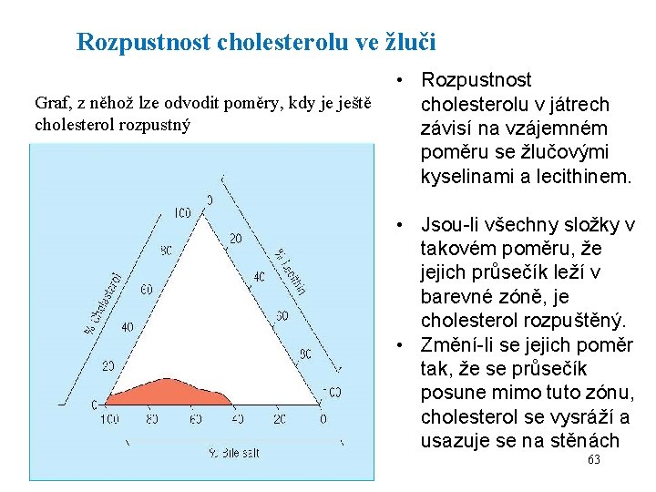 Rozpustnost cholesterolu ve žluči Graf, z něhož lze odvodit poměry, kdy je ještě cholesterol