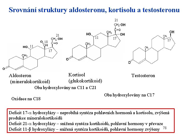 Srovnání struktury aldosteronu, kortisolu a testosteronu 21 21 11 18 17 17 11 17