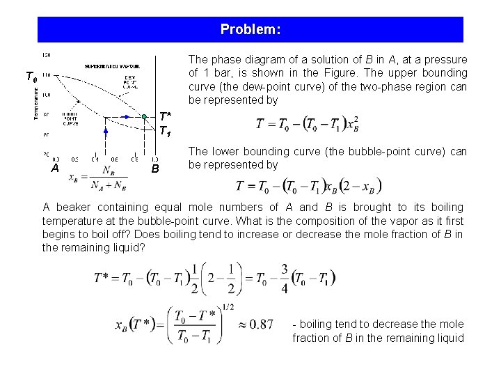 Problem: The phase diagram of a solution of B in A, at a pressure
