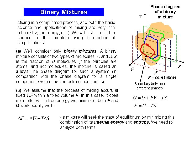 Binary Mixtures T Phase diagram of a binary mixture Mixing is a complicated process,