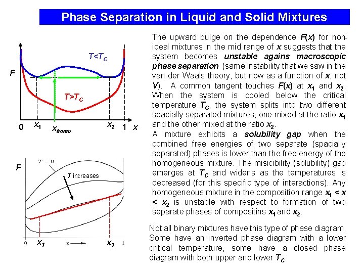 Phase Separation in Liquid and Solid Mixtures T<TC F T>TC 0 x 1 xhomo