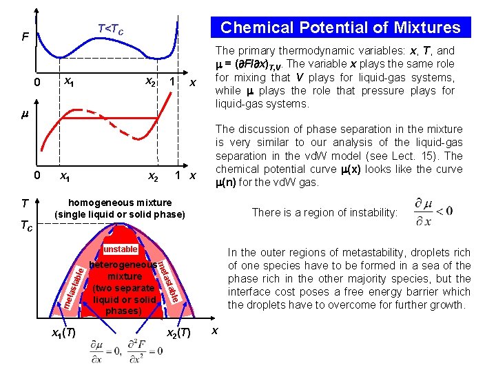 Chemical Potential of Mixtures T<TC F 0 x 1 x 2 1 x The