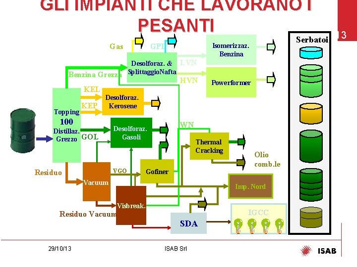 GLI IMPIANTI CHE LAVORANO I PESANTI Gas GPL 200 / 900& LVN Desolforaz. &