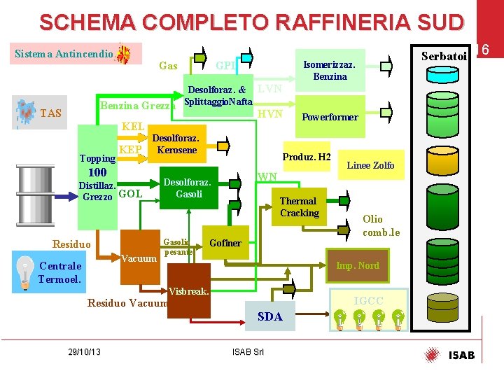 SCHEMA COMPLETO RAFFINERIA SUD Sistema Antincendio Gas GPL 200 / 900& LVN Desolforaz. &