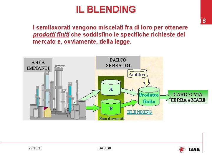 IL BLENDING I semilavorati vengono miscelati fra di loro per ottenere prodotti finiti che