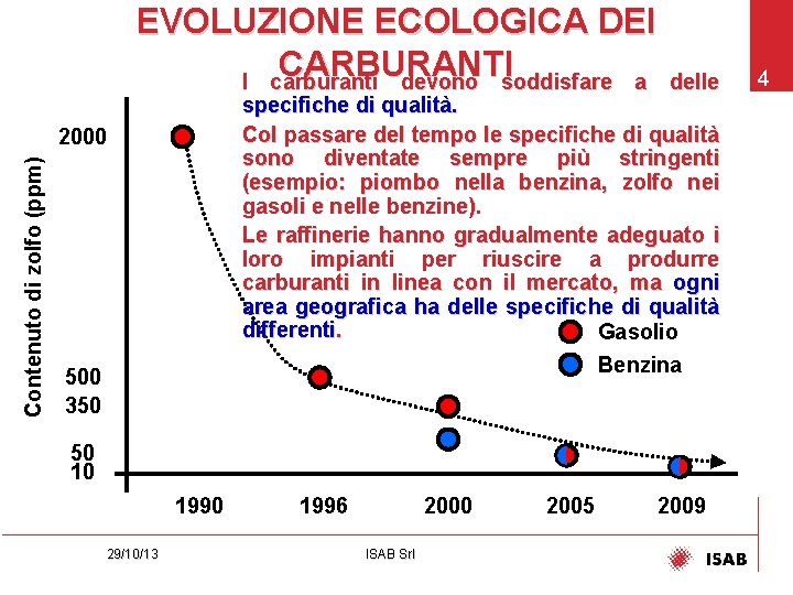 EVOLUZIONE ECOLOGICA DEI CARBURANTI I carburanti devono soddisfare a specifiche di qualità. Col passare