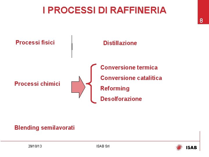 I PROCESSI DI RAFFINERIA 8 Processi fisici Distillazione Conversione termica Processi chimici Conversione catalitica