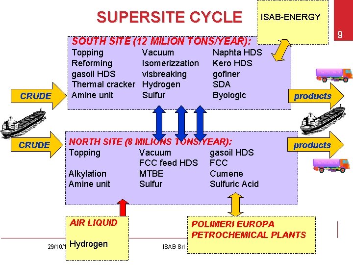 SUPERSITE CYCLE ISAB-ENERGY 9 SOUTH SITE (12 MILION TONS/YEAR): CRUDE Topping Reforming gasoil HDS