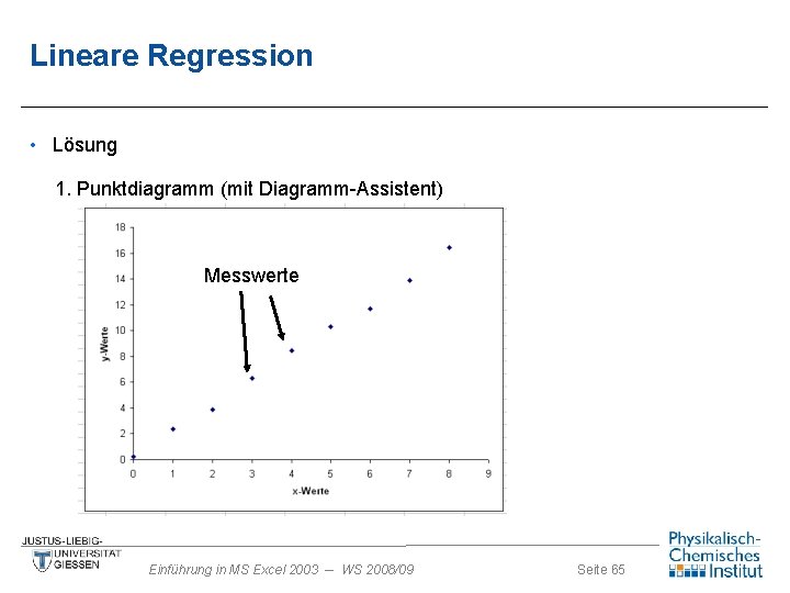 Lineare Regression • Lösung 1. Punktdiagramm (mit Diagramm-Assistent) Messwerte Einführung in MS Excel 2003