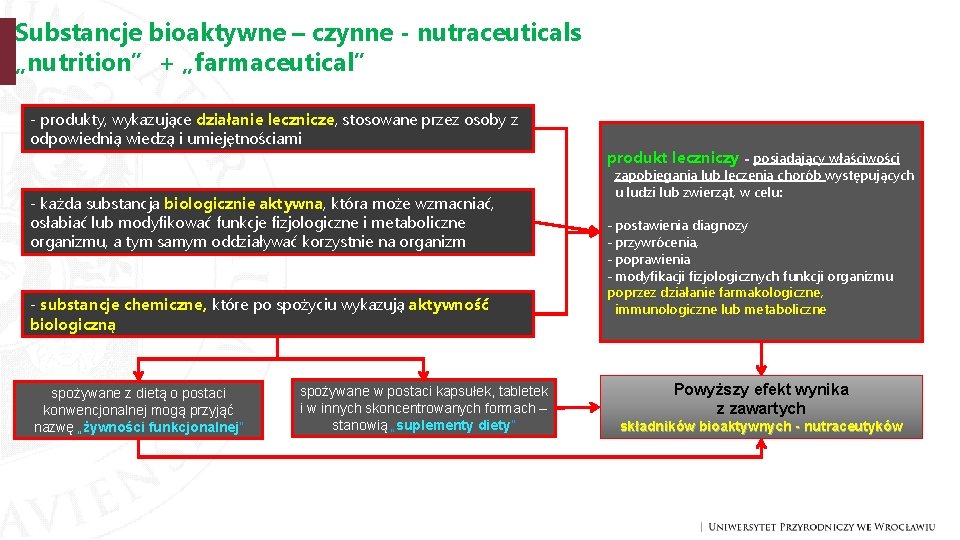 Substancje bioaktywne – czynne - nutraceuticals „nutrition” + „farmaceutical” - produkty, wykazujące działanie lecznicze,