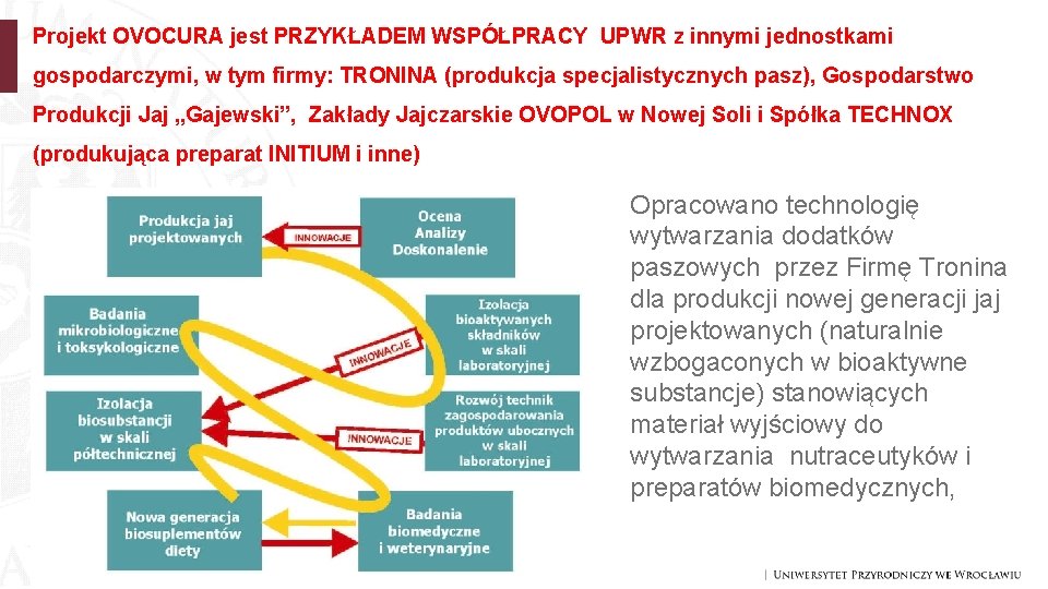 Projekt OVOCURA jest PRZYKŁADEM WSPÓŁPRACY UPWR z innymi jednostkami gospodarczymi, w tym firmy: TRONINA