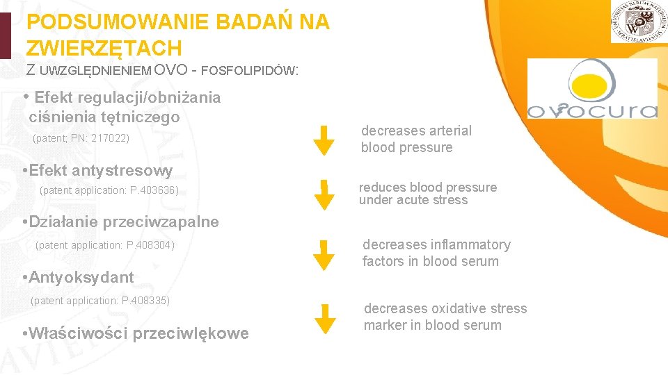 PODSUMOWANIE BADAŃ NA ZWIERZĘTACH Z UWZGLĘDNIENIEM OVO - FOSFOLIPIDÓW: • Efekt regulacji/obniżania ciśnienia tętniczego