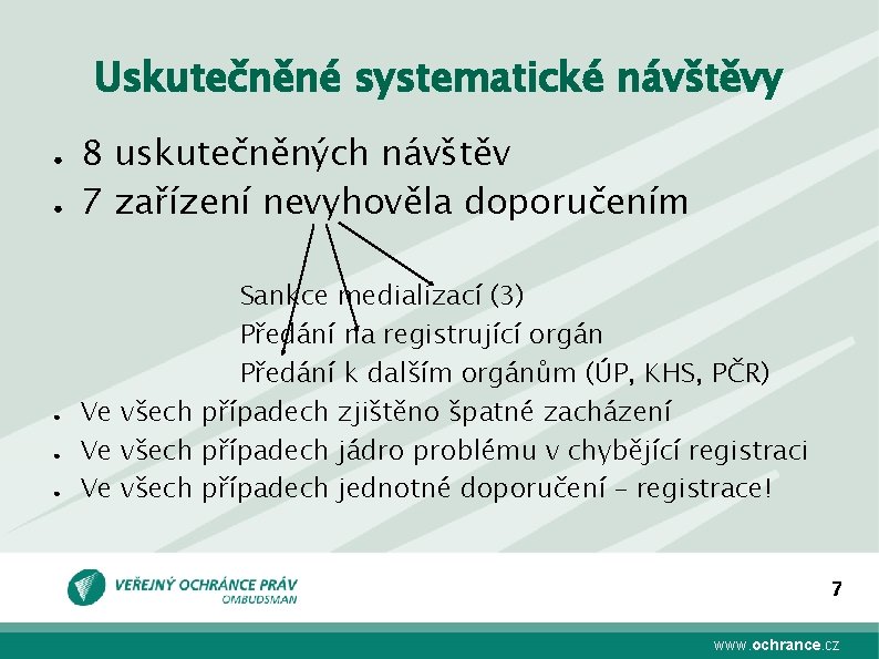 Uskutečněné systematické návštěvy ● ● ● 8 uskutečněných návštěv 7 zařízení nevyhověla doporučením Sankce