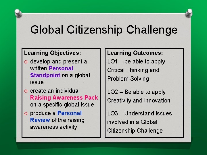 Global Citizenship Challenge Learning Objectives: O develop and present a written Personal Standpoint on