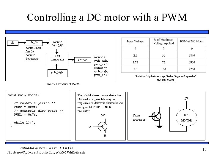 Controlling a DC motor with a PWM clk_div controls how fast the counter increments