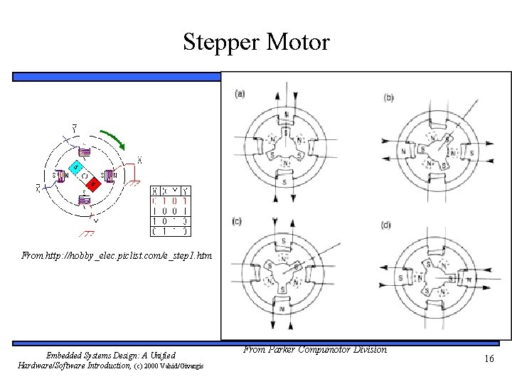 Stepper Motor From http: //hobby_elec. piclist. com/e_step 1. htm Embedded Systems Design: A Unified