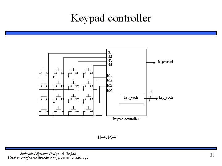 Keypad controller N 1 N 2 N 3 N 4 k_pressed M 1 M