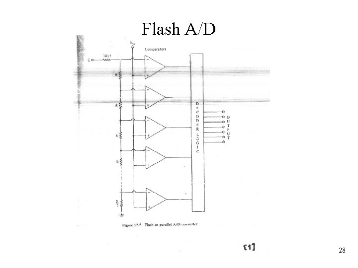 Flash A/D 28 