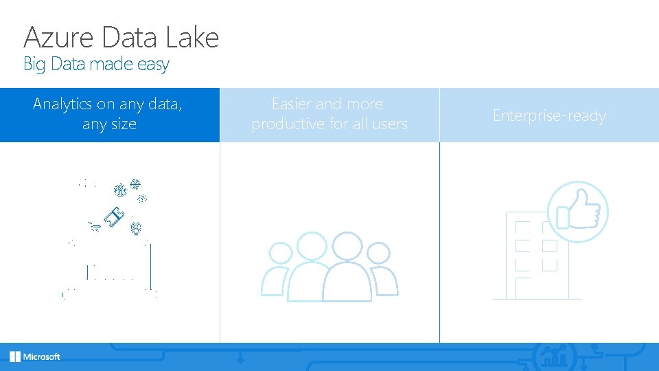 Azure Data Lake Big Data made easy Analytics on any data, any size Easier