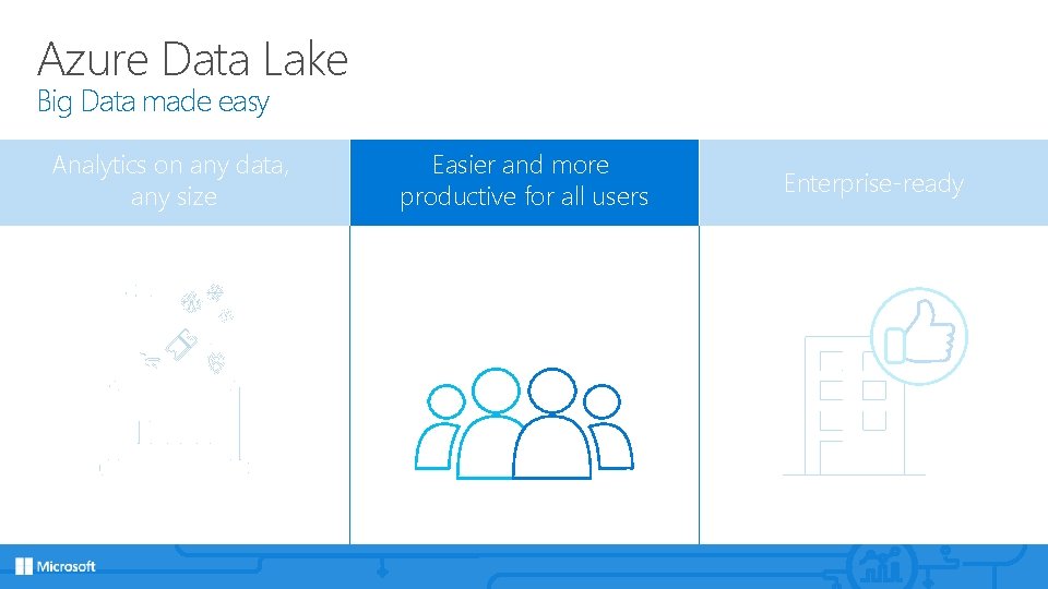 Azure Data Lake Big Data made easy Analytics on any data, any size Easier