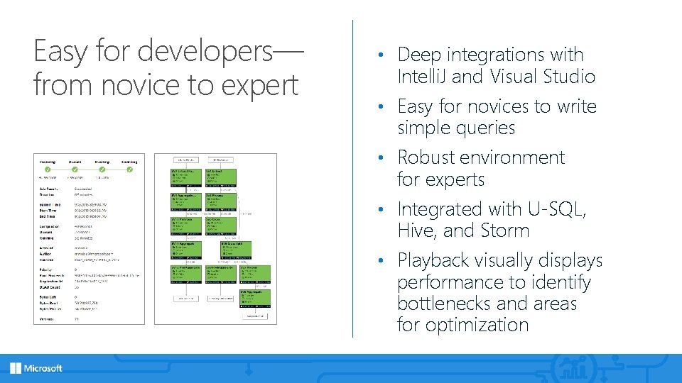 Easy for developers— from novice to expert • Deep integrations with Intelli. J and