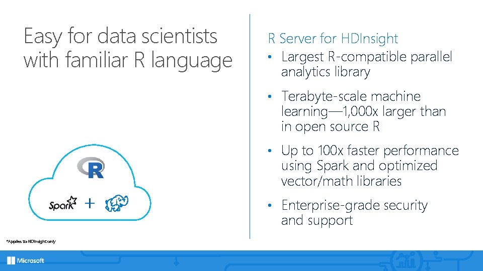 Easy for data scientists with familiar R language R Server for HDInsight • Largest