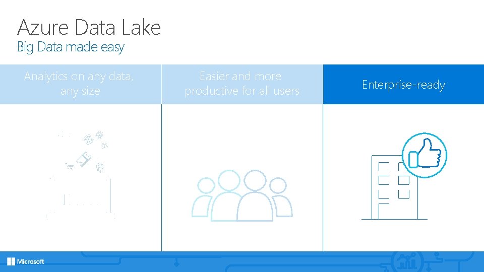 Azure Data Lake Big Data made easy Analytics on any data, any size Easier