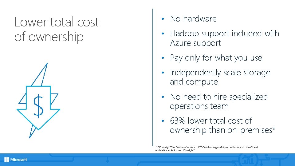 Lower total cost of ownership • No hardware • Hadoop support included with Azure