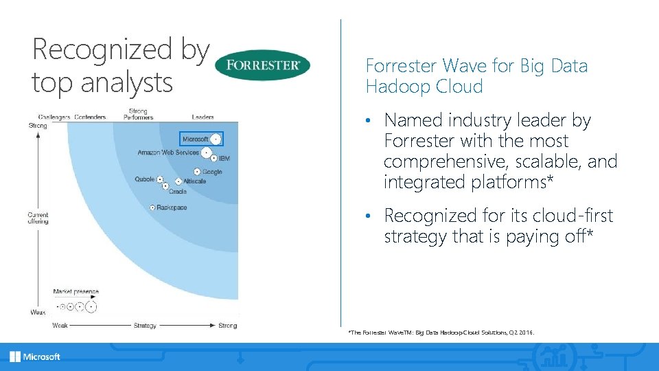 Recognized by top analysts Forrester Wave for Big Data Hadoop Cloud • Named industry