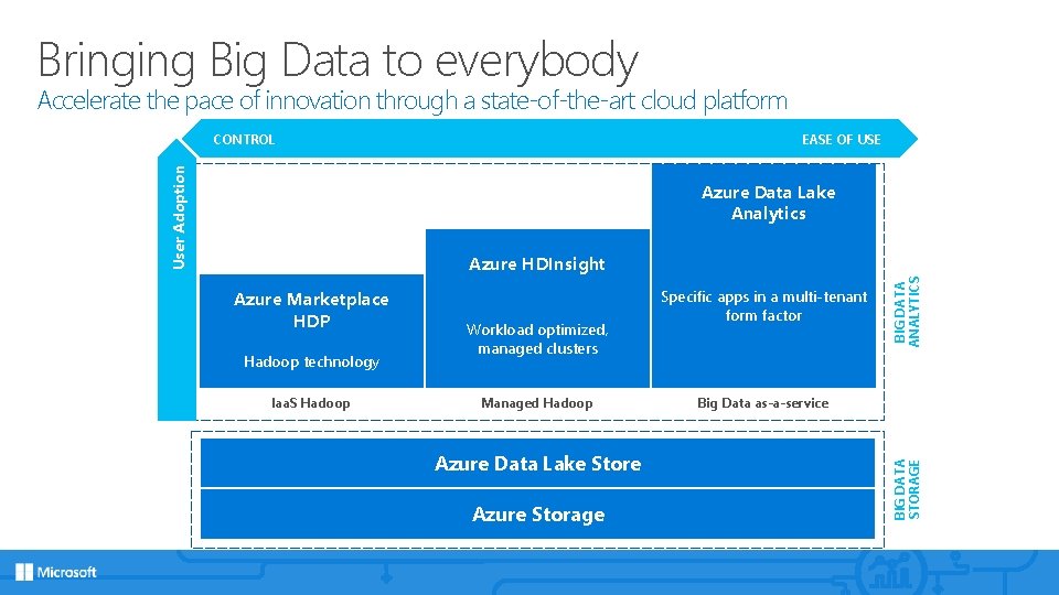 Bringing Big Data to everybody Accelerate the pace of innovation through a state-of-the-art cloud