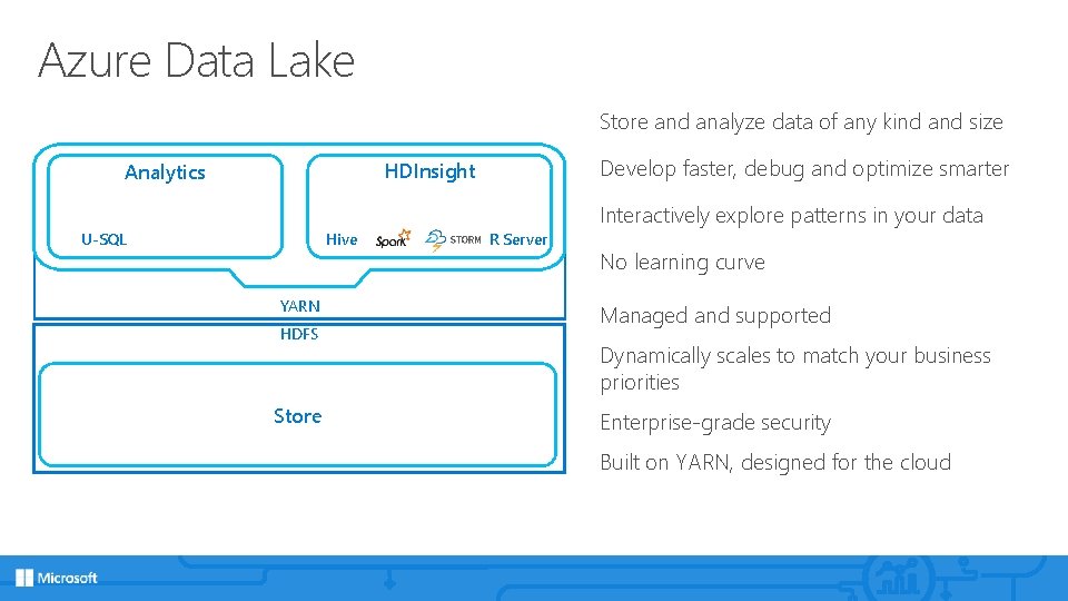 Azure Data Lake Store and analyze data of any kind and size Develop faster,