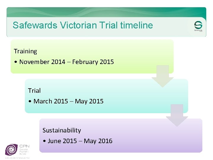 Safewards Victorian Trial timeline Training • November 2014 – February 2015 Trial • March