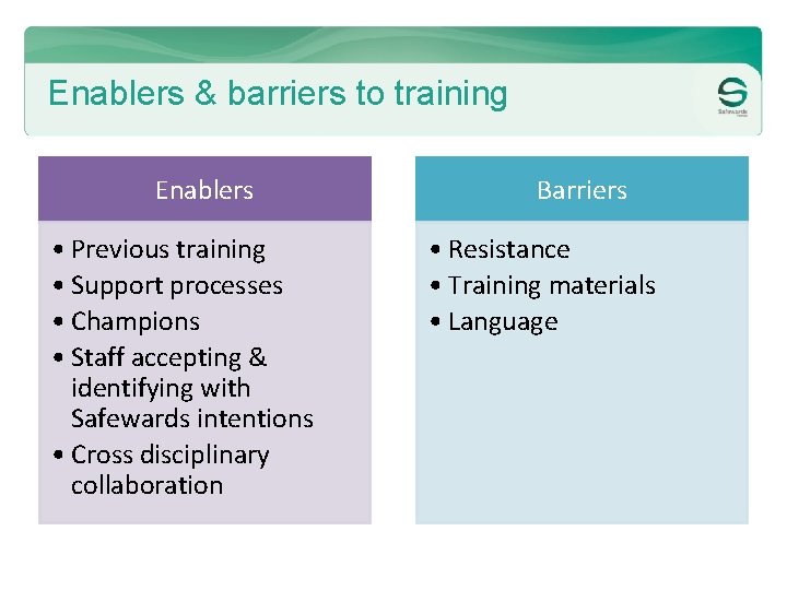 Enablers & barriers to training Enablers • Previous training • Support processes • Champions