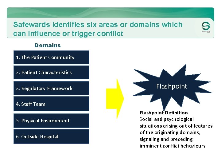 Safewards identifies six areas or domains which can influence or trigger conflict Domains 1.