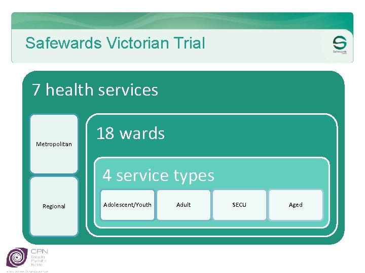 Safewards Victorian Trial 7 health services Metropolitan 18 wards 4 service types Regional Adolescent/Youth